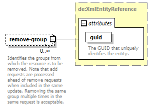 de-resource-service_diagrams/de-resource-service_p45.png