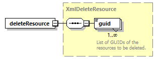 de-resource-service_diagrams/de-resource-service_p5.png