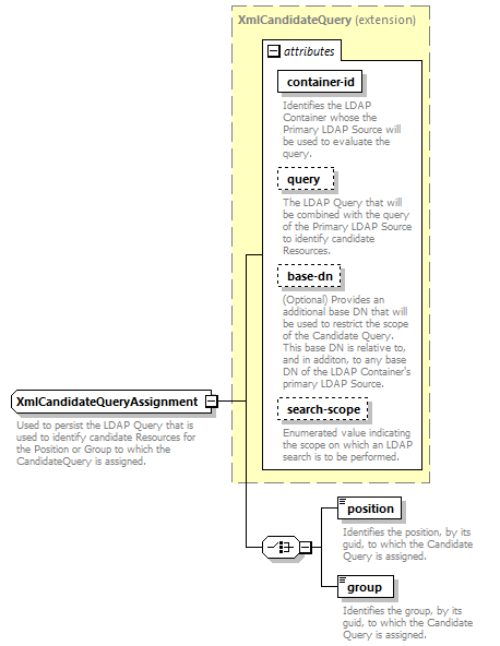 de-resource-service_diagrams/de-resource-service_p67.png