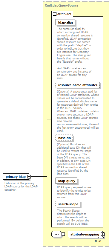 de-resource-service_diagrams/de-resource-service_p75.png