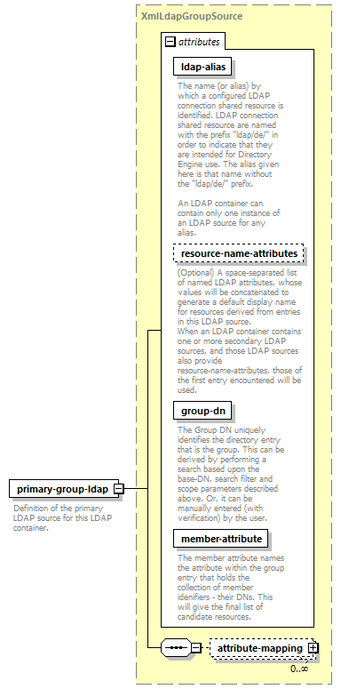 de-resource-service_diagrams/de-resource-service_p76.png