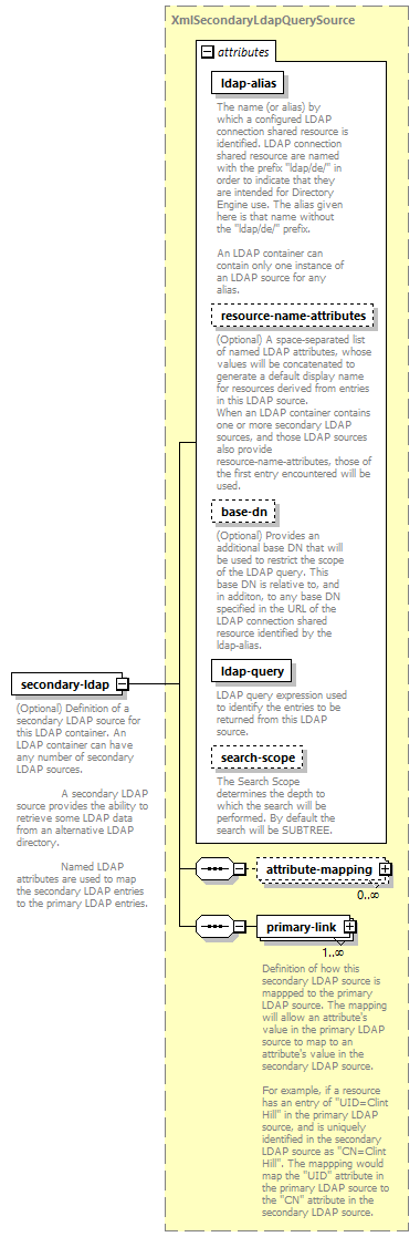 de-resource-service_diagrams/de-resource-service_p77.png