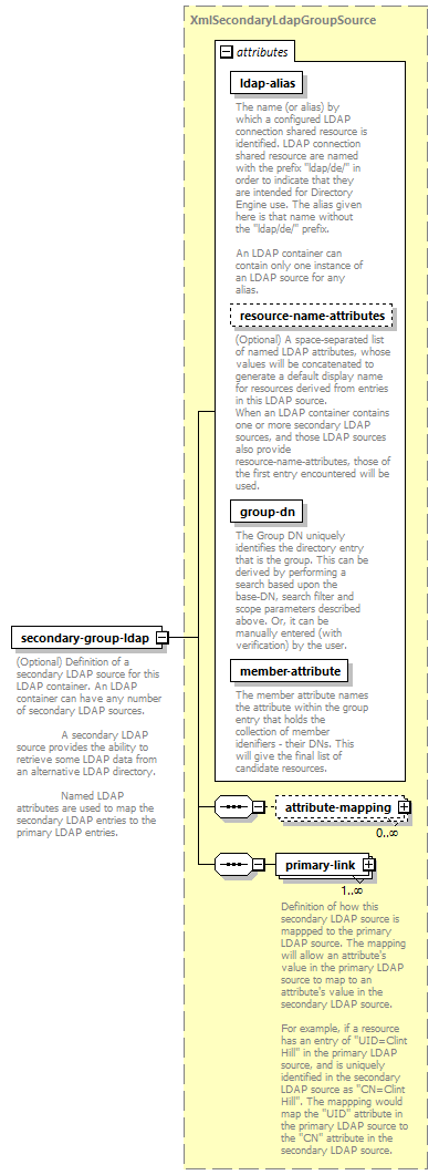 de-resource-service_diagrams/de-resource-service_p78.png