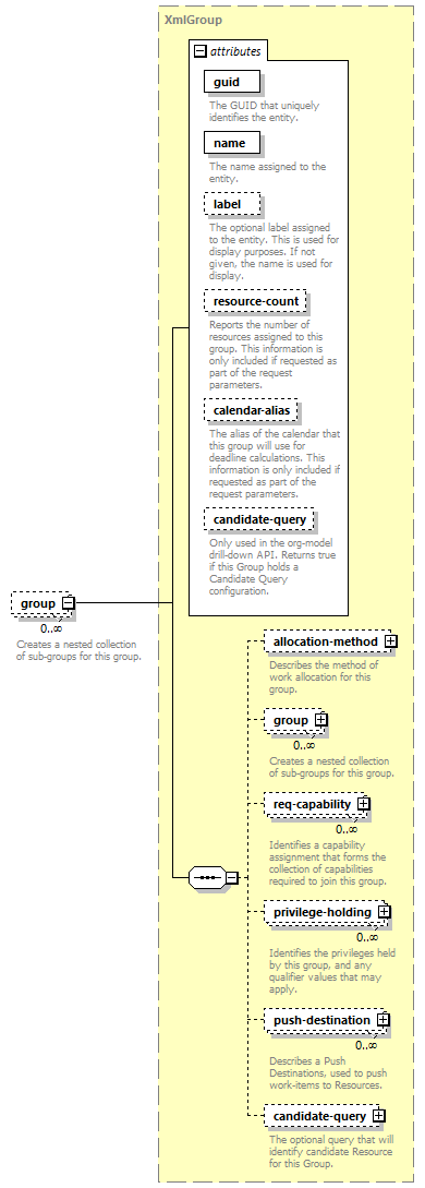 de-resource-service_diagrams/de-resource-service_p98.png