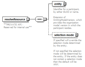 de_entityResolver_diagrams/de_entityResolver_p32.png