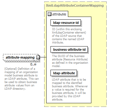 de_exporter_diagrams/de_exporter_p101.png