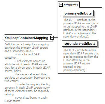 de_exporter_diagrams/de_exporter_p105.png