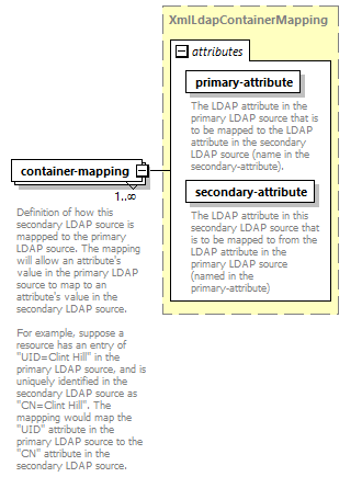 de_exporter_diagrams/de_exporter_p112.png