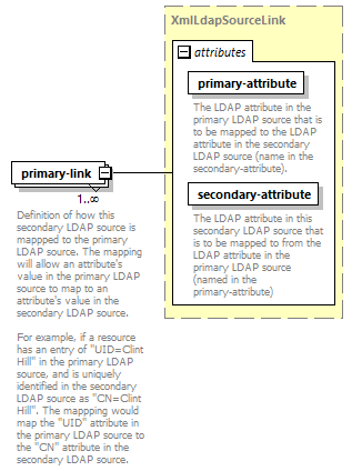 de_exporter_diagrams/de_exporter_p245.png