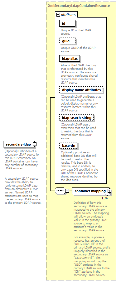 de_exporter_diagrams/de_exporter_p99.png