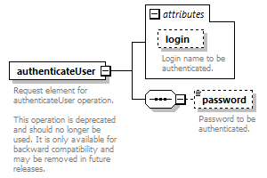de_security_diagrams/de_security_p1.png