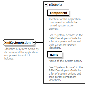 de_security_diagrams/de_security_p21.png