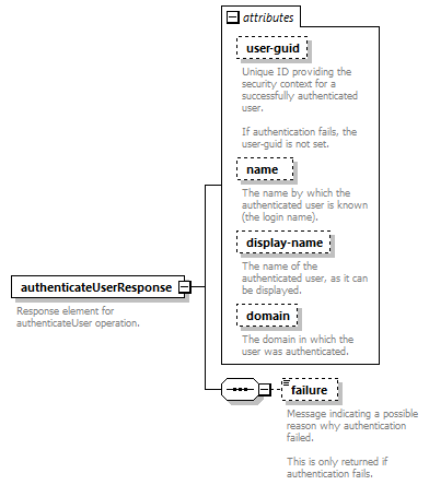 de_security_diagrams/de_security_p3.png