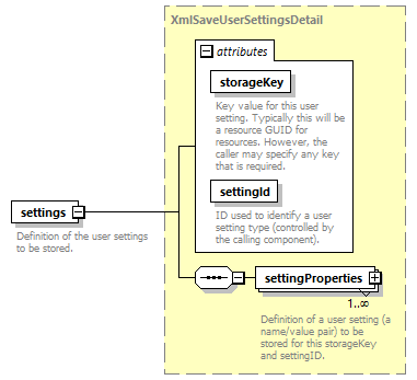 de_userSettings_diagrams/de_userSettings_p15.png
