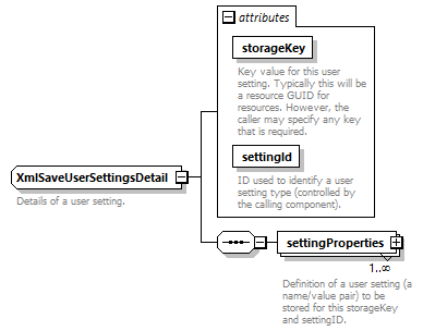 de_userSettings_diagrams/de_userSettings_p18.png