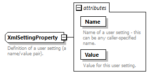 de_userSettings_diagrams/de_userSettings_p20.png