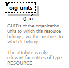 de_userSettings_diagrams/de_userSettings_p47.png