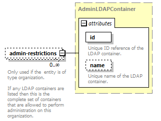 de_userSettings_diagrams/de_userSettings_p74.png