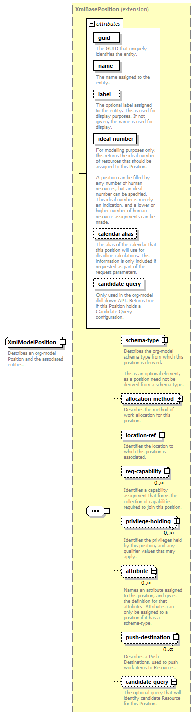 dir_directoryservice_diagrams/dir_directoryservice_p105.png