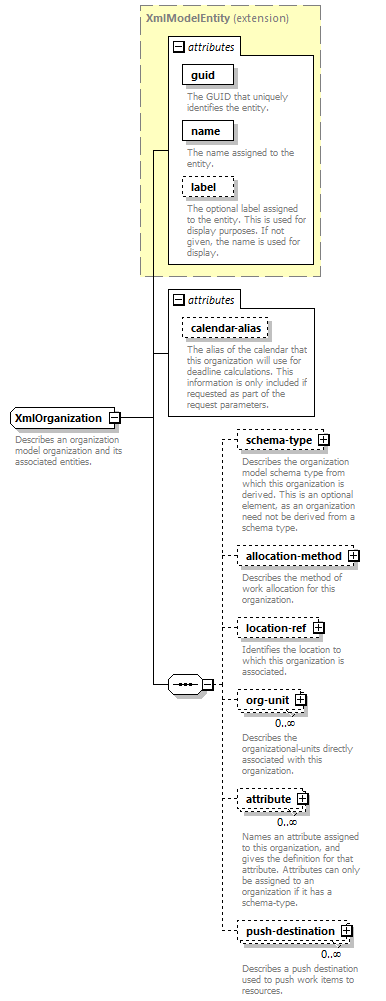 dir_directoryservice_diagrams/dir_directoryservice_p108.png