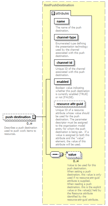 dir_directoryservice_diagrams/dir_directoryservice_p114.png