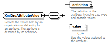 dir_directoryservice_diagrams/dir_directoryservice_p117.png