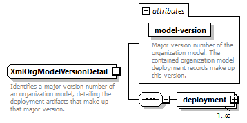 dir_directoryservice_diagrams/dir_directoryservice_p121.png