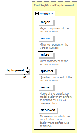 dir_directoryservice_diagrams/dir_directoryservice_p122.png