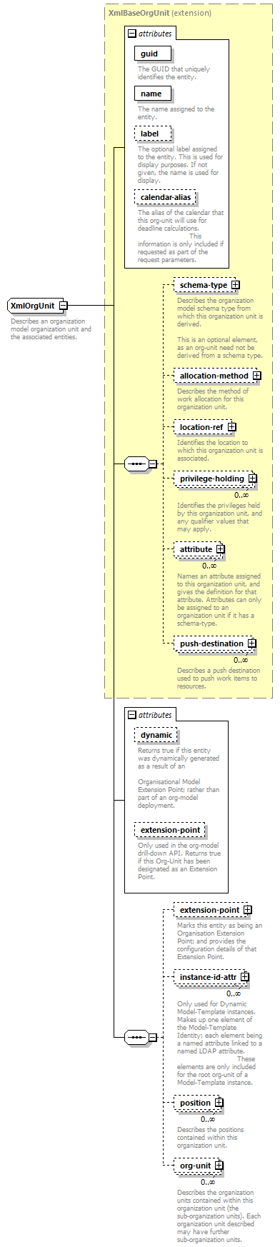 dir_directoryservice_diagrams/dir_directoryservice_p123.png