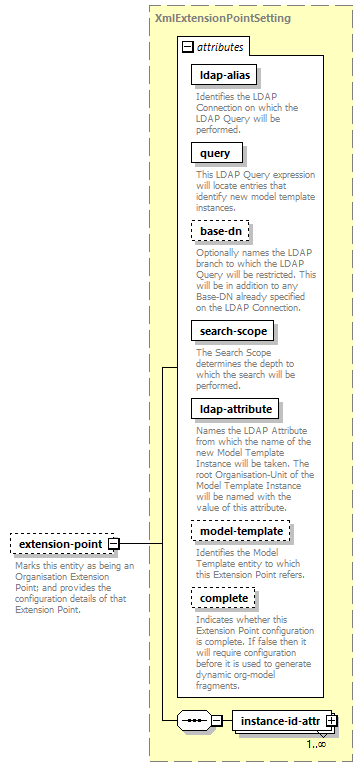 dir_directoryservice_diagrams/dir_directoryservice_p124.png