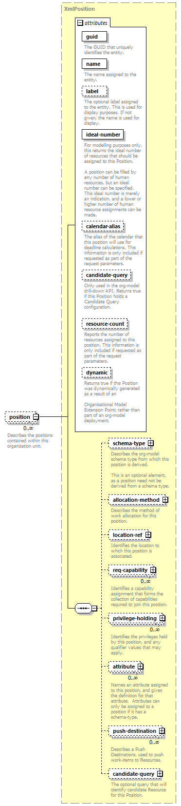 dir_directoryservice_diagrams/dir_directoryservice_p126.png