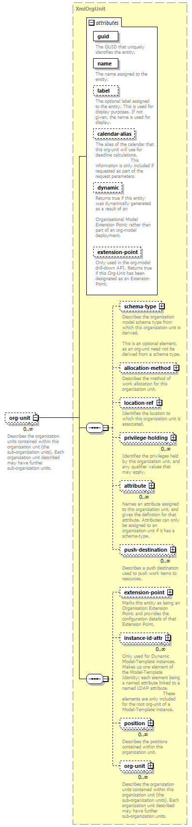 dir_directoryservice_diagrams/dir_directoryservice_p127.png