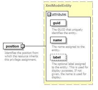 dir_directoryservice_diagrams/dir_directoryservice_p133.png