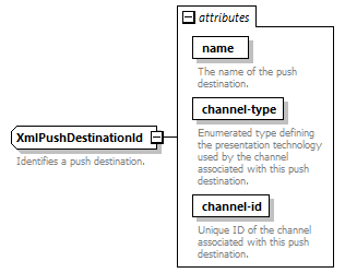 dir_directoryservice_diagrams/dir_directoryservice_p141.png