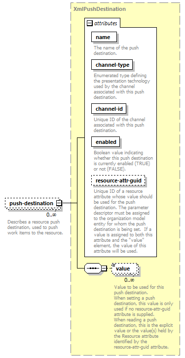 dir_directoryservice_diagrams/dir_directoryservice_p155.png