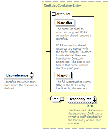 dir_directoryservice_diagrams/dir_directoryservice_p156.png