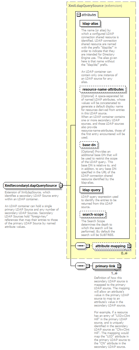 dir_directoryservice_diagrams/dir_directoryservice_p160.png