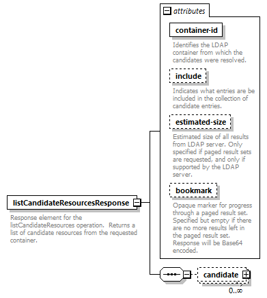 dir_directoryservice_diagrams/dir_directoryservice_p17.png