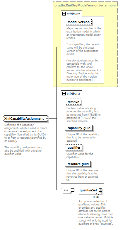 dir_directoryservice_diagrams/dir_directoryservice_p170.png