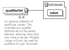 dir_directoryservice_diagrams/dir_directoryservice_p171.png