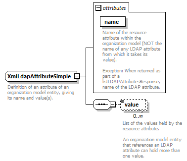 dir_directoryservice_diagrams/dir_directoryservice_p191.png