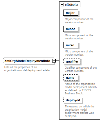 dir_directoryservice_diagrams/dir_directoryservice_p198.png