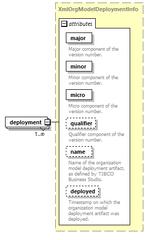 dir_directoryservice_diagrams/dir_directoryservice_p204.png