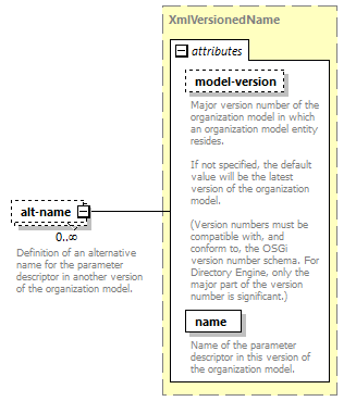 dir_directoryservice_diagrams/dir_directoryservice_p206.png