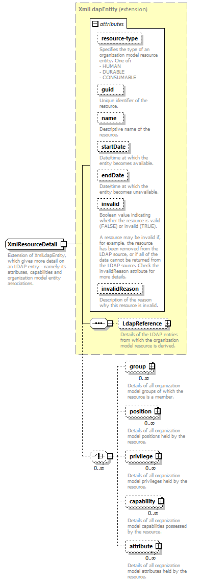 dir_directoryservice_diagrams/dir_directoryservice_p211.png