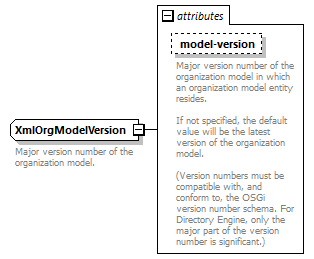 dir_directoryservice_diagrams/dir_directoryservice_p226.png