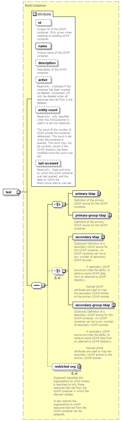 dir_directoryservice_diagrams/dir_directoryservice_p27.png