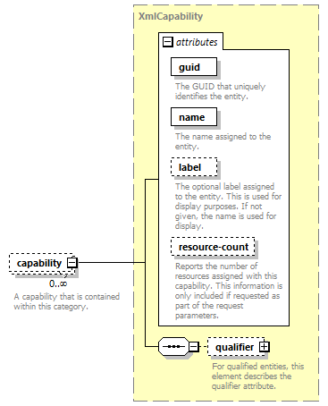 dir_directoryservice_diagrams/dir_directoryservice_p51.png