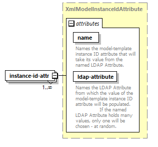 dir_directoryservice_diagrams/dir_directoryservice_p70.png