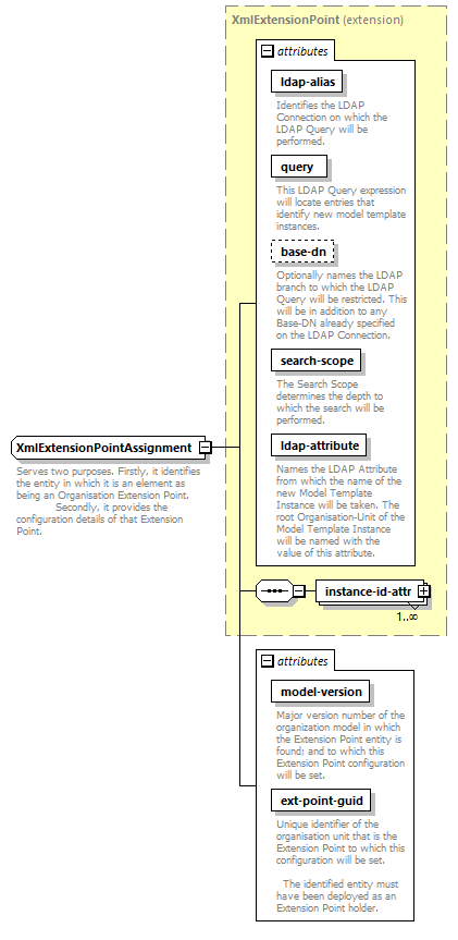 dir_directoryservice_diagrams/dir_directoryservice_p71.png